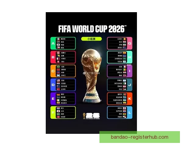 2026年世界杯参赛队伍名单揭晓 增加至48支球队的历史性变革