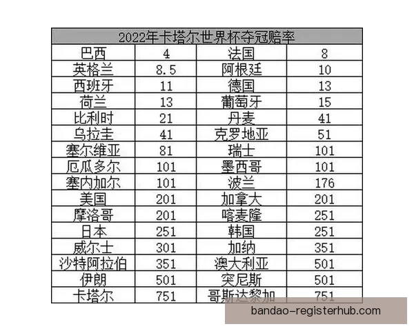 世界杯竞猜赔率分析与推荐 精准预测热门赛事胜负走势