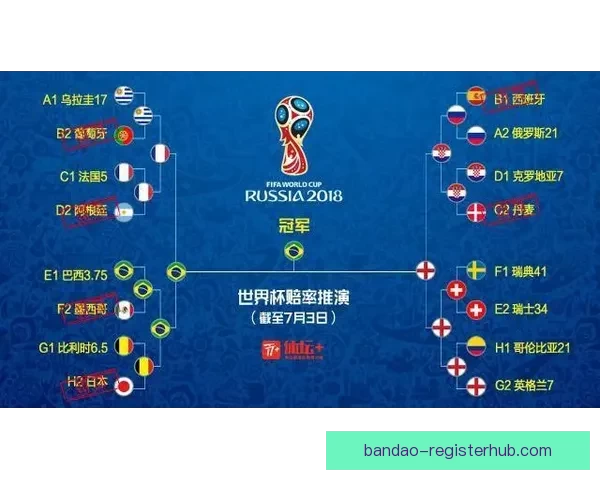 世界杯竞猜赔率网站全方位分析全球赛事赔率变化助您精准预测投注策略